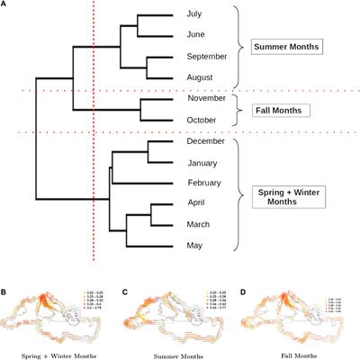 Spatiotemporal Large-Scale Networks Shaped by Air Mass Movements